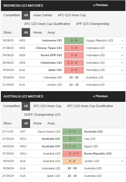 Nhận định bóng đá U23 Indonesia vs U23 Australia 20h ngày 184 – U23 Châu Á