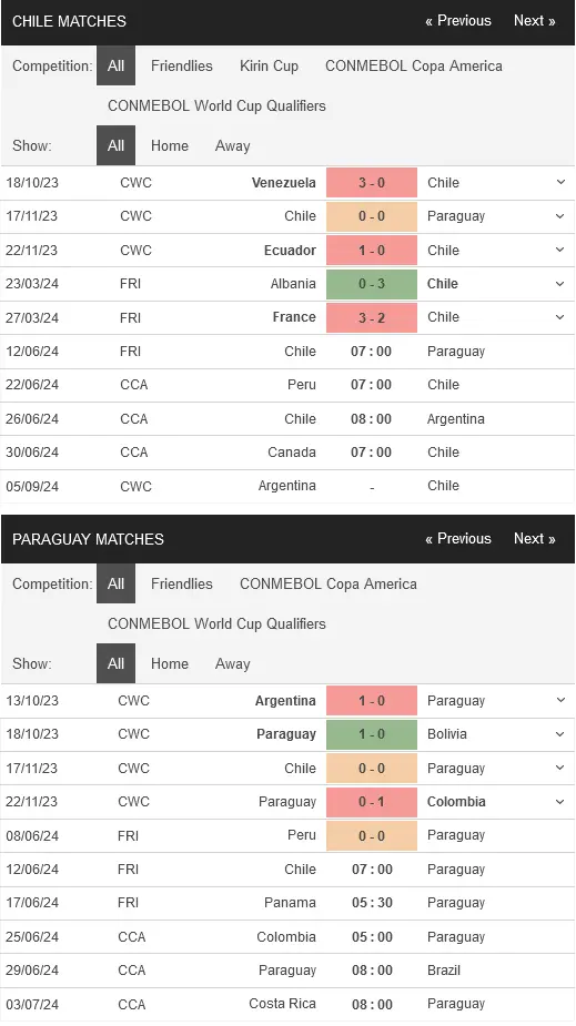 Nhận định Chile vs Paraguay, 07h00 ngày 1206 – Giao hữu