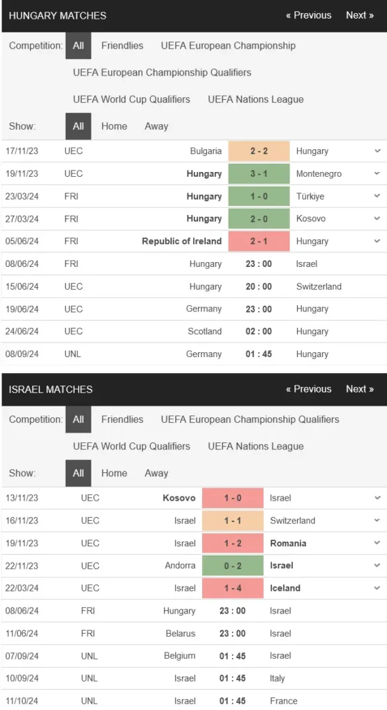 Nhận định Hungary vs Israel, 23h00 ngày 08/06 – Giao hữu