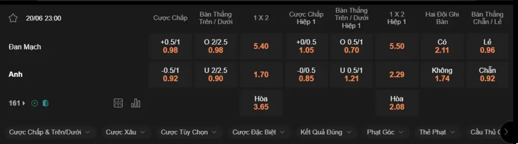 Nhận định bóng đá Đan Mạch vs Anh, 23h ngày 20/6 – Euro 2024