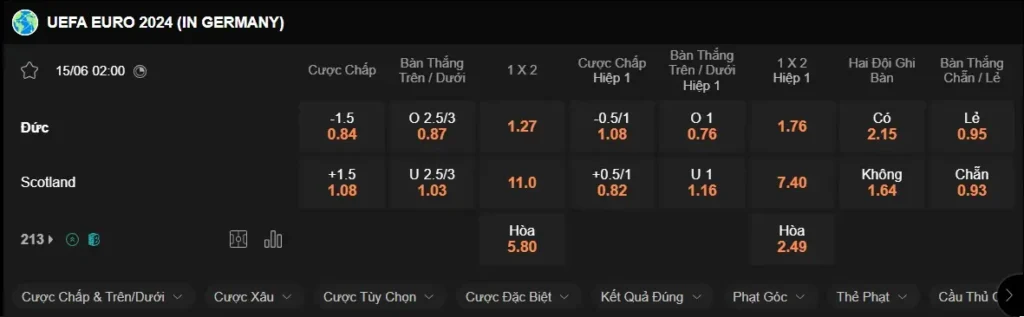 Nhận định bóng đá Đức vs Scotland, 02h00 ngày 156 – Euro 2024