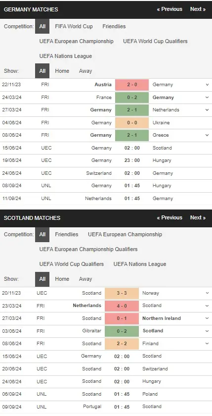 Nhận định bóng đá Đức vs Scotland, 02h00 ngày 156 – Euro 2024