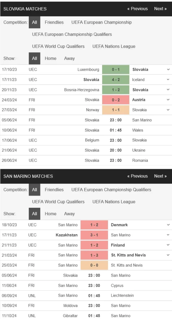 Nhận định bóng đá Slovakia vs San Marino, 23h00 ngày 0506