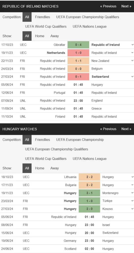 Nhận định CH Ireland vs Hungary, 01h45 ngày 05/06 – Giao hữu