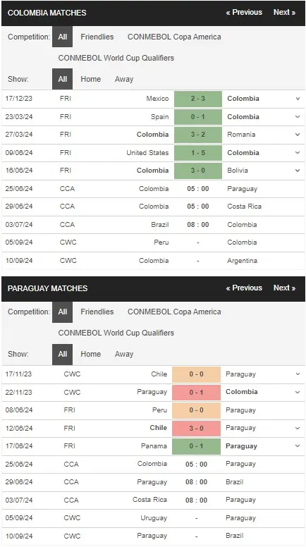 Nhận định Colombia vs Paraguay, 5h00 ngày 256 – Copa America 2024