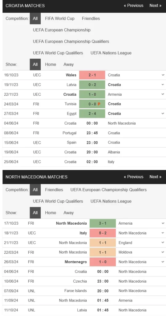 Nhận định Croatia vs Bắc Macedonia, 00h00 ngày 04/06 – Giao hữu