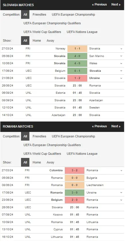 Nhận định Euro 2024 Slovakia vs Romania, 23h00 ngày 2606