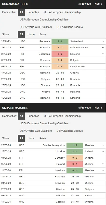 Nhận định Romania vs Ukraine 20h ngày 176 – Euro 2024