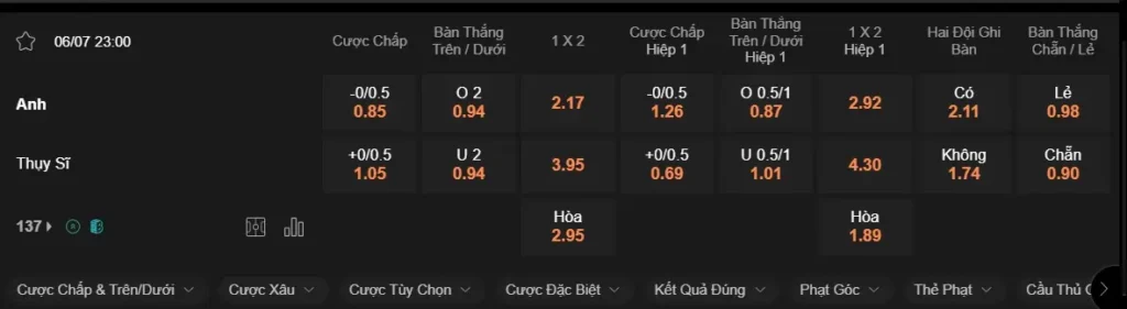 Nhận định Euro 2024 Anh vs Thụy Sỹ, 23h00 ngày 06/07