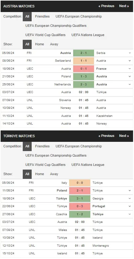 Nhận định Euro 2024 Áo vs Thổ Nhĩ Kỳ, 02h00 ngày 03/07