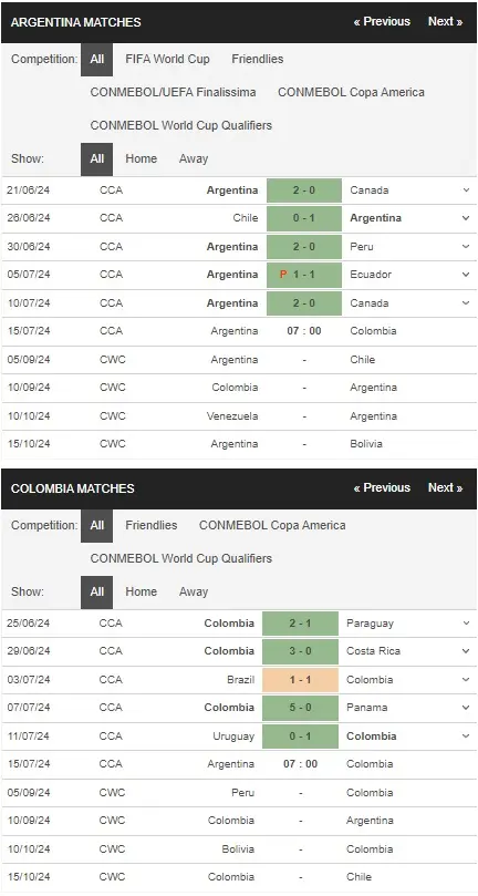 Nhận định Argentina vs Colombia, 07h00 ngày 15/07 – Copa America 2024