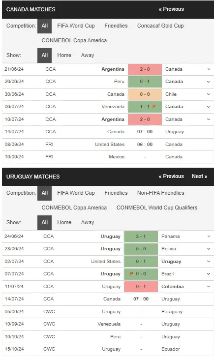 Canada vs Uruguay