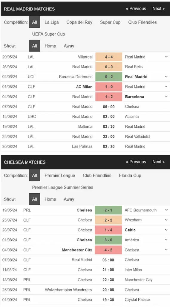 Nhận định Chelsea vs Real Madrid, 06h00 ngày 07/08