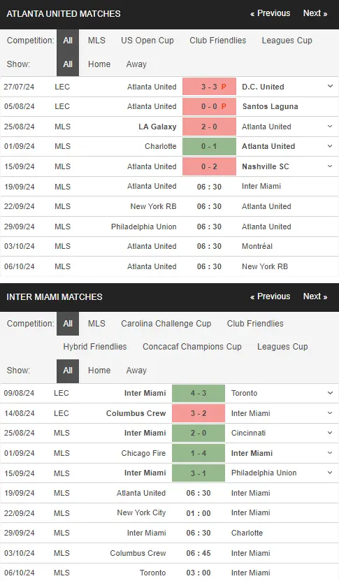 Nhận định Atlanta United vs Inter Miami, 6h30 ngày 19/9 – MLS