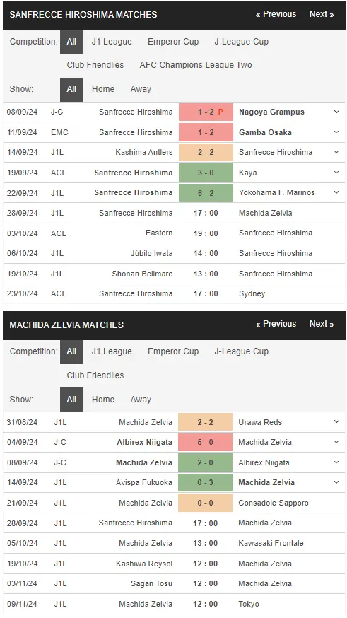 Nhận định Hiroshima vs Machida Zelvia 17h00 ngày 289 – J League