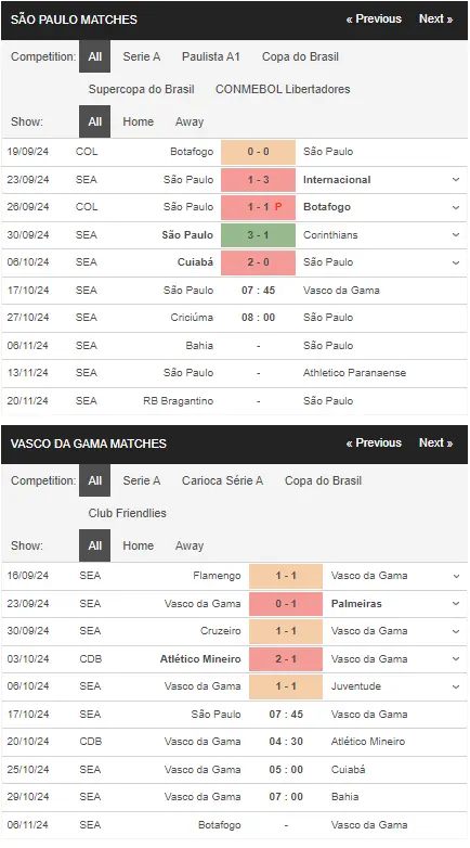 Nhận định Sao Paulo vs Vasco da Gama, 07h45 ngày 1710 – VĐQG Brazil