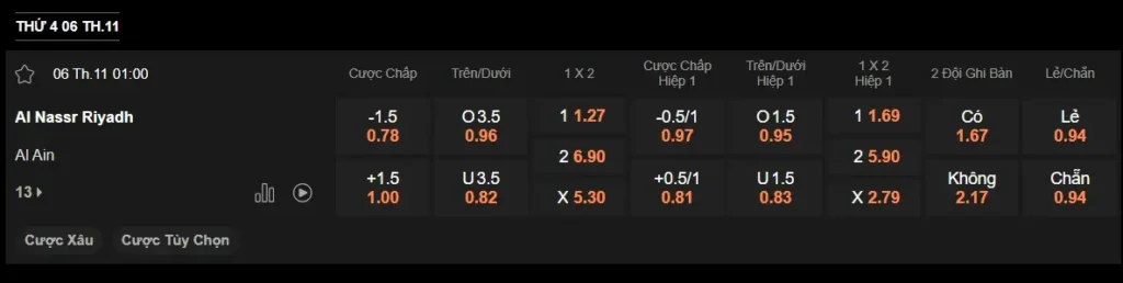 Nhận định Al Nassr vs Al Ain 01h00 ngày 0611 – AFC Champions League