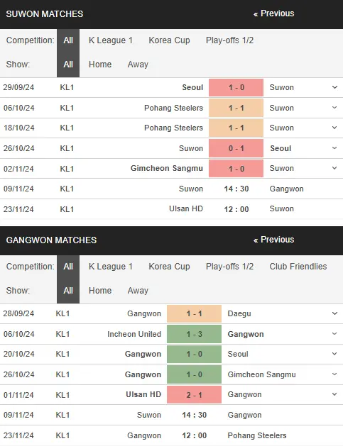 Nhận định Suwon vs Gangwon 14h30 ngày 911 – K League