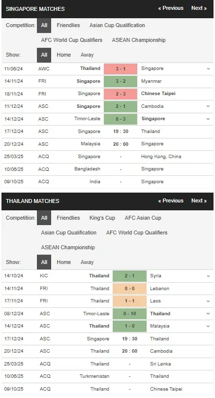 Nhận định bóng đá Singapore vs Thái Lan 19h30 ngày 1712