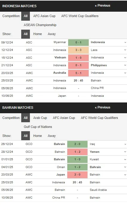 Nhận định bóng đá Indonesia vs Bahrain, 20h45 ngày 253