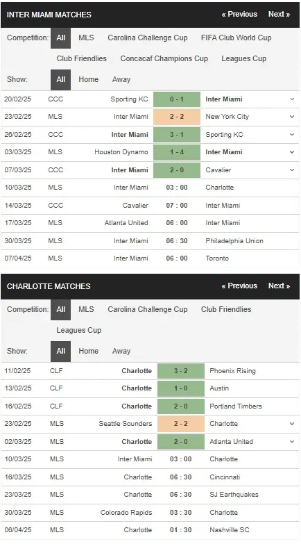 Nhận định Inter Miami vs Charlotte, 3h00 ngày 103