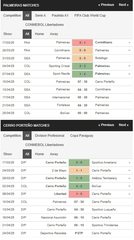 Nhận định Palmeiras vs Cerro Porteno 7h30 ngày 104