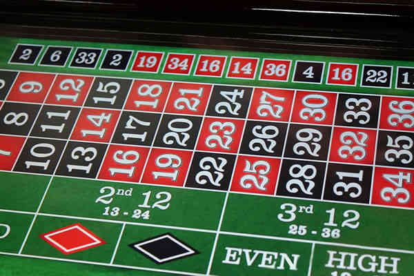 KINH NGHIỆM CÁ CƯỢC ROULETTE ONLINE