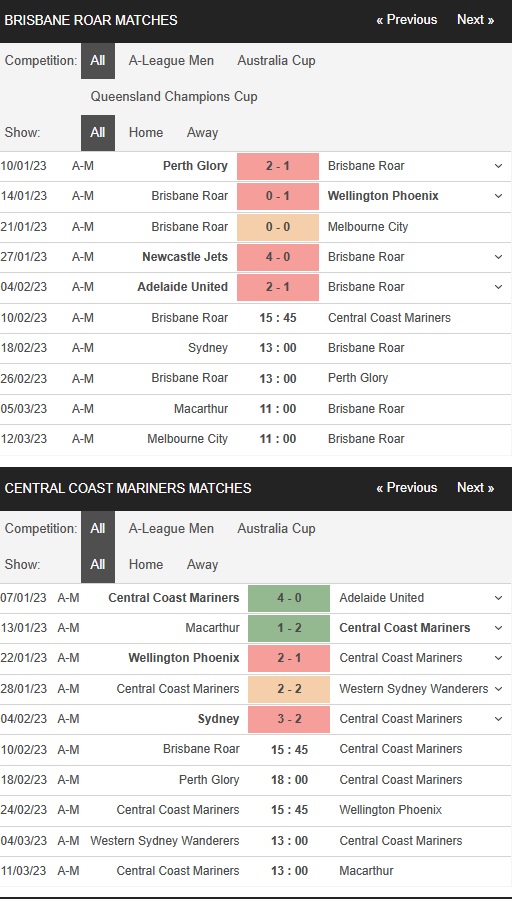 Brisbane Roar vs Central Coast 15h45 ngày 10/2 – Soi kèo VĐQG Úc