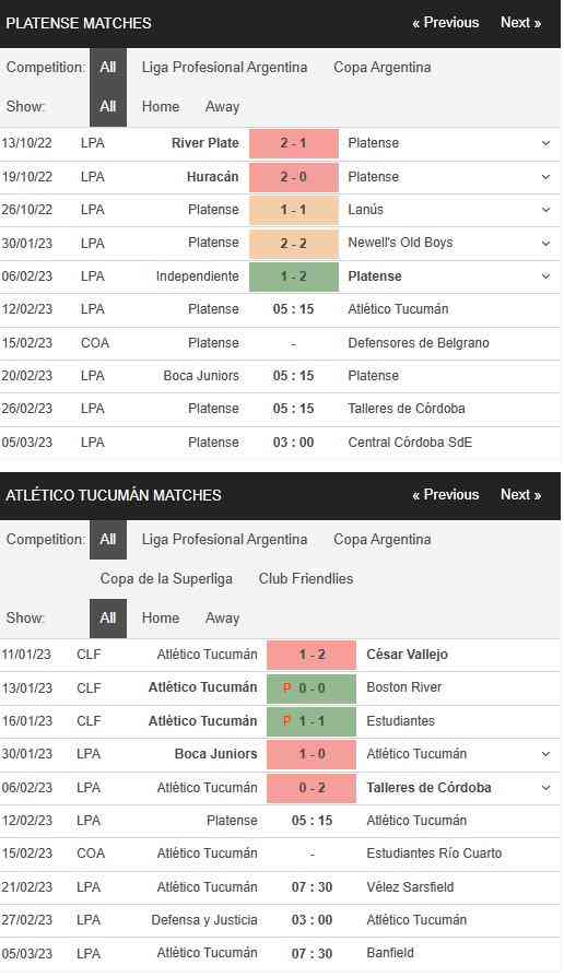 Platense vs Tucuman 07h30 ngày 12/02 - Soi Kèo VĐQG Argentina