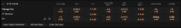 Soi kèo Chicago Fire vs CF Montreal, MLS – 02h30 ngày 01/03

