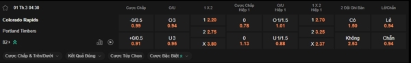 Soi kèo Colorado Rapids vs Portland Timbers, MLS – 04h30 ngày 01/03